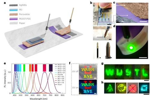 從實驗室到市場 鈣鈦礦光電子器件的制造、精進與商業化之路