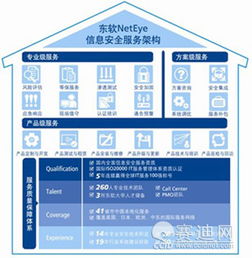 安全目標(biāo)靠服務(wù)實現(xiàn) 中國信息安全服務(wù)的發(fā)展與挑戰(zhàn)